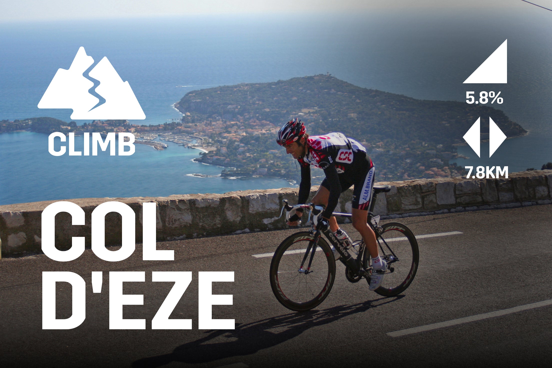 Workout Title: Col D'Eze Hub Workout